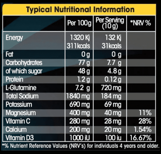 32Gi Cramp Assalt Electrolyte Gel Salted Caramel Nutri-table - 10g